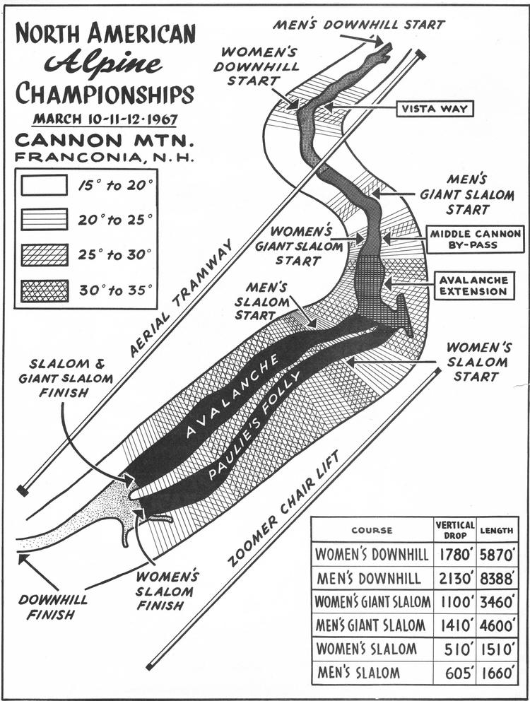 1967 N Achampionships